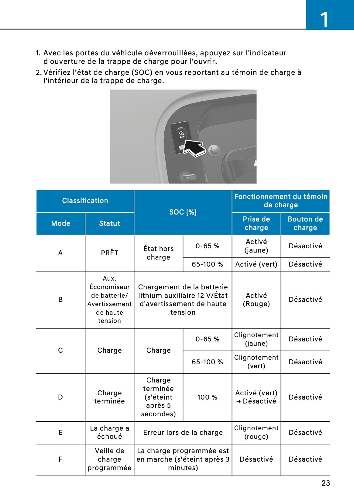 2026 Hyundai Santa Fe Owner's Manual | French