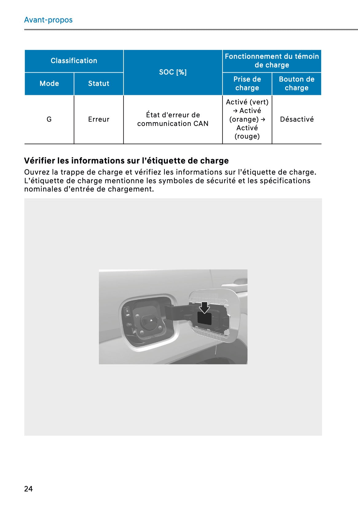 2026 Hyundai Santa Fe Owner's Manual | French