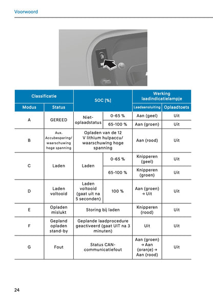 2026 Hyundai Santa Fe Gebruikershandleiding | Nederlands