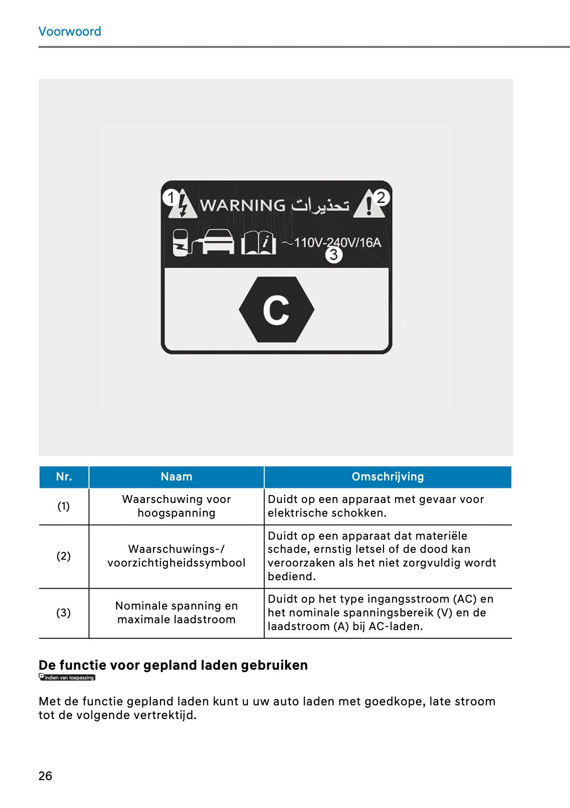 2026 Hyundai Santa Fe Gebruikershandleiding | Nederlands