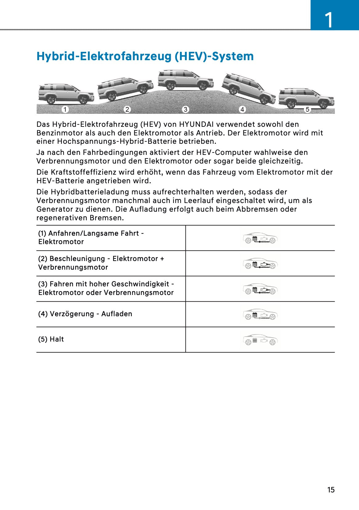 2026 Hyundai Santa Fe PHEV Bedienungsanleitung | Deutsch
