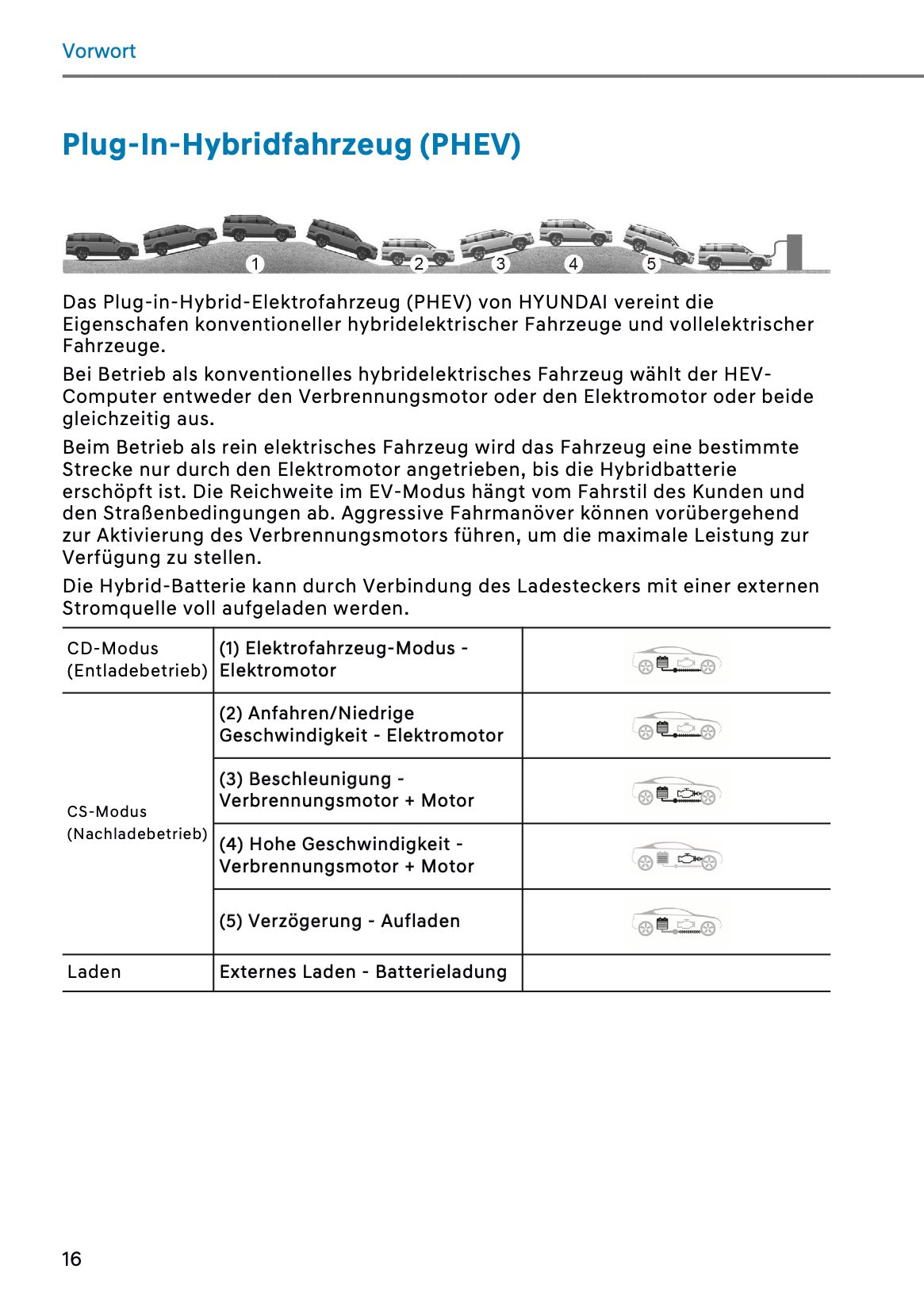 2026 Hyundai Santa Fe PHEV Bedienungsanleitung | Deutsch