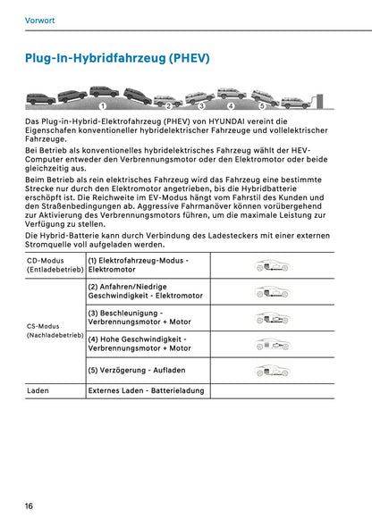 2026 Hyundai Santa Fe PHEV Bedienungsanleitung | Deutsch