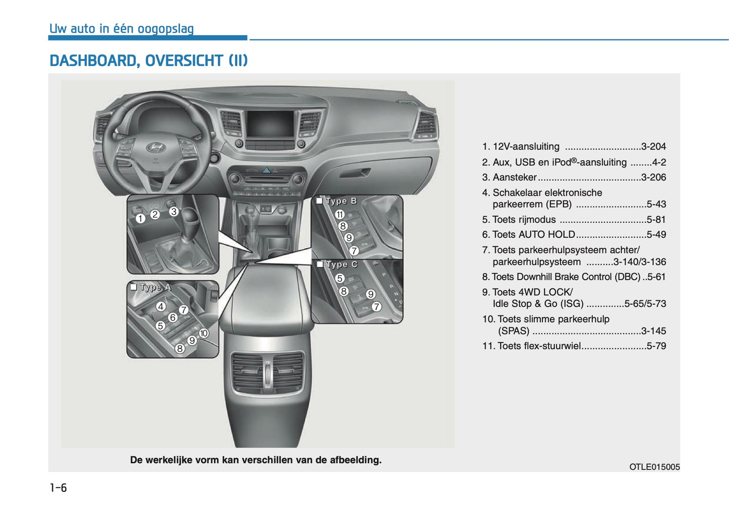 2018-2020 Hyundai Tucson Gebruikershandleiding | Nederlands