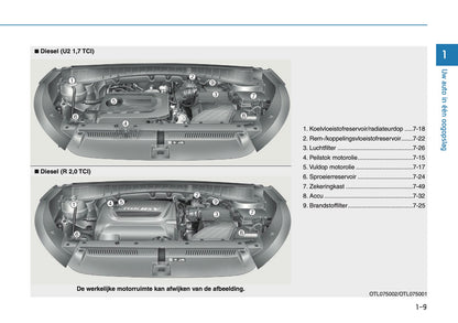 2018-2020 Hyundai Tucson Gebruikershandleiding | Nederlands