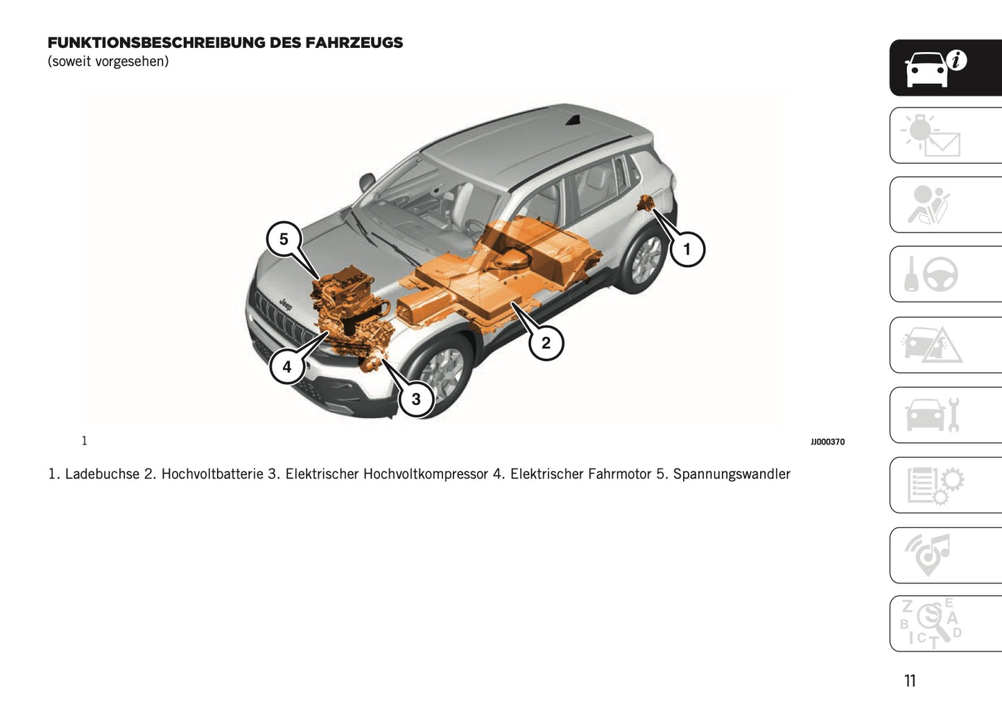 2025 Jeep Avenger Owner's Manual | German