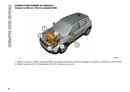 2025-2026 Jeep Avenger Owner's Manual | French