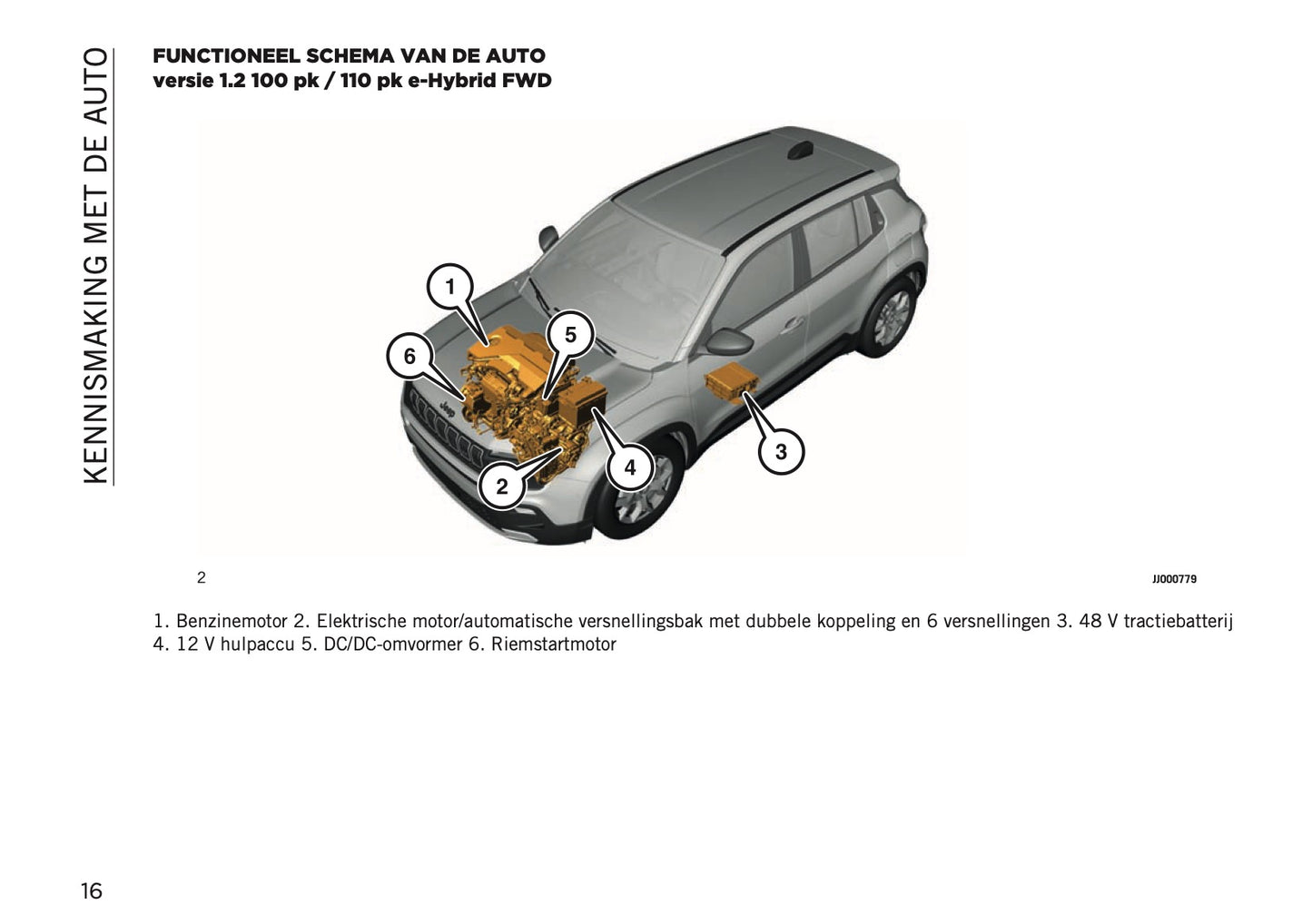 2026 Jeep Avenger Gebruikershandleiding | Nederlands