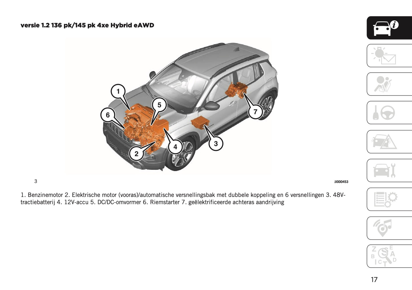 2026 Jeep Avenger Gebruikershandleiding | Nederlands