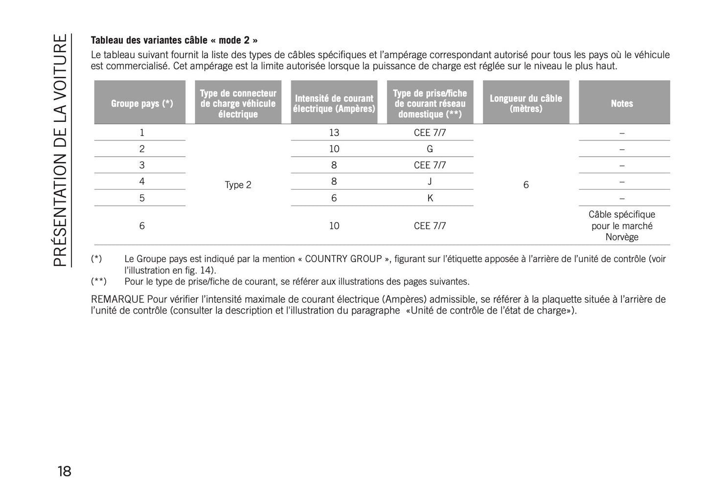 2020-2021 Jeep Compass 4xe Manuel Supplémentaire | Français