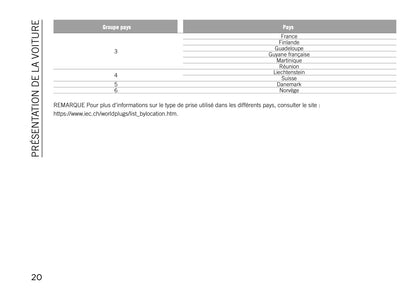 2020-2021 Jeep Compass 4xe Manuel Supplémentaire | Français