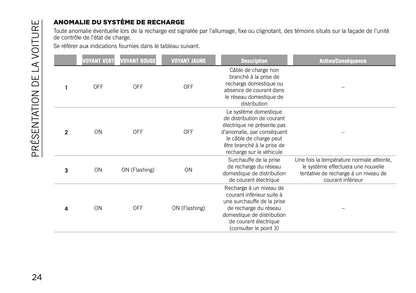 2020-2021 Jeep Compass 4xe Manuel Supplémentaire | Français