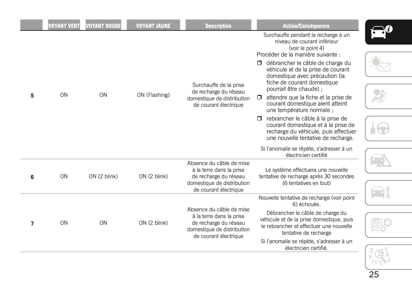 2020-2021 Jeep Compass 4xe Manuel Supplémentaire | Français