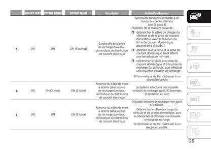 2020-2021 Jeep Compass 4xe Manuel Supplémentaire | Français