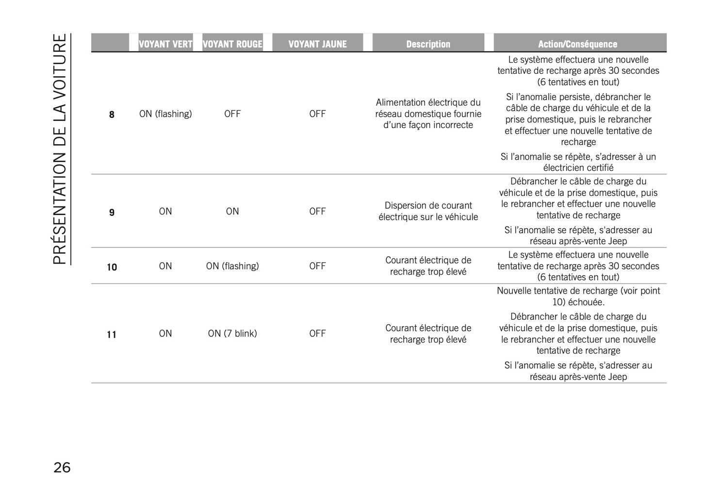 2020-2021 Jeep Compass 4xe Manuel Supplémentaire | Français