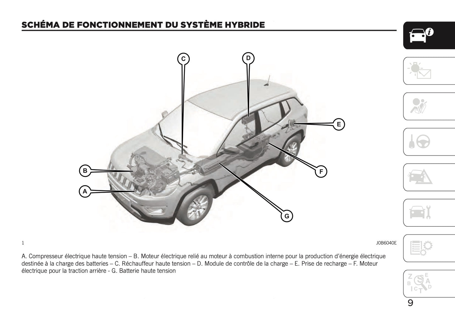 2020-2021 Jeep Compass 4xe Manuel Supplémentaire | Français