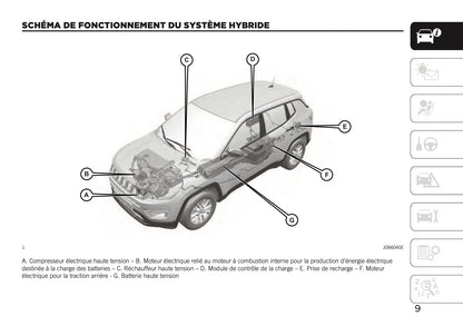 2020-2021 Jeep Compass 4xe Manuel Supplémentaire | Français