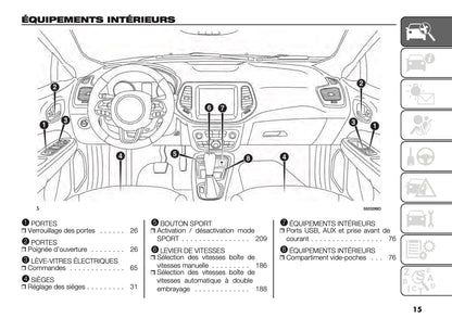 2020-2021 Jeep Compass Manuel du propriétaire | Français