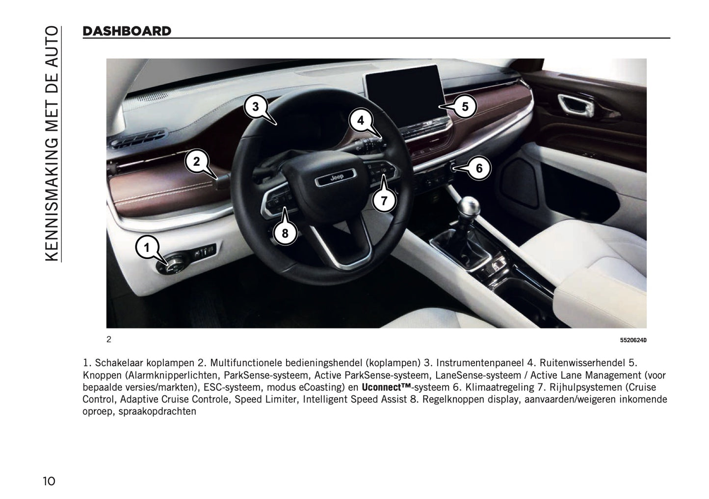 2024-2025 Jeep Compass Gebruikershandleiding | Nederlands