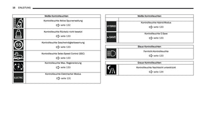 2024-2025 Jeep Grand Cherokee 4xe Owner's Manual | German