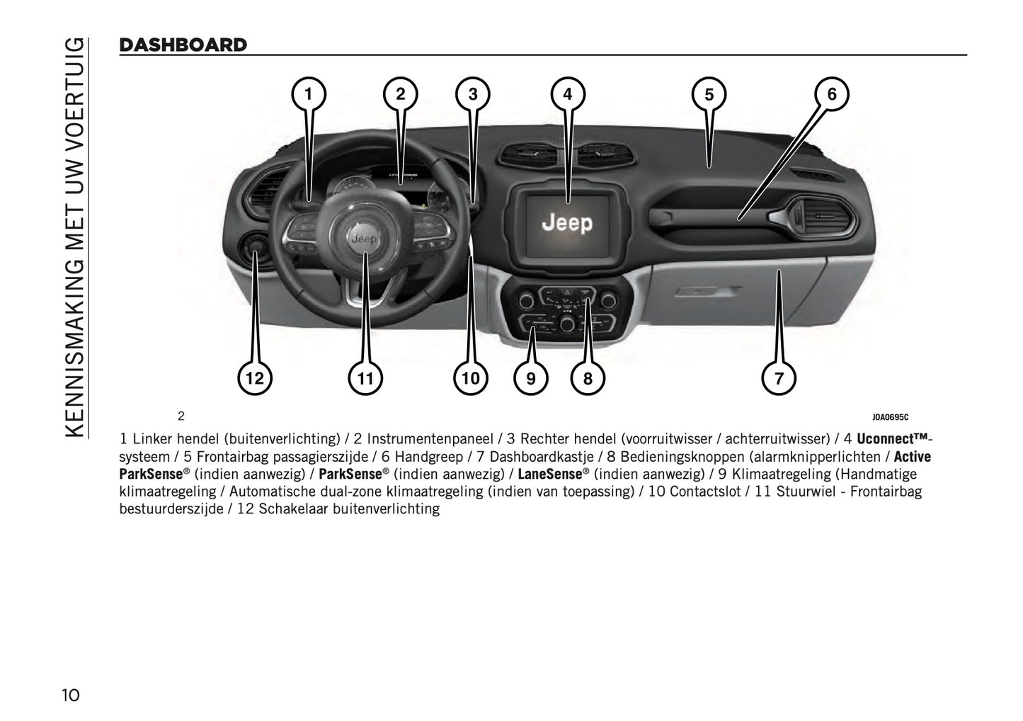 2022-2023 Jeep Renegade Gebruikershandleiding | Nederlands