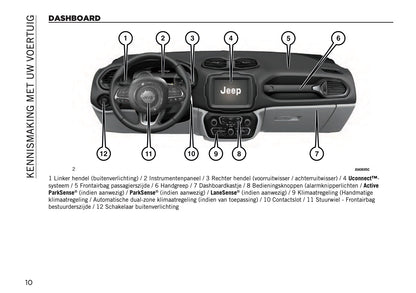 2022-2023 Jeep Renegade Gebruikershandleiding | Nederlands