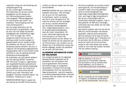 2022-2023 Jeep Renegade Gebruikershandleiding | Nederlands