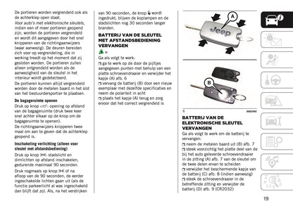 2022-2023 Jeep Renegade Gebruikershandleiding | Nederlands