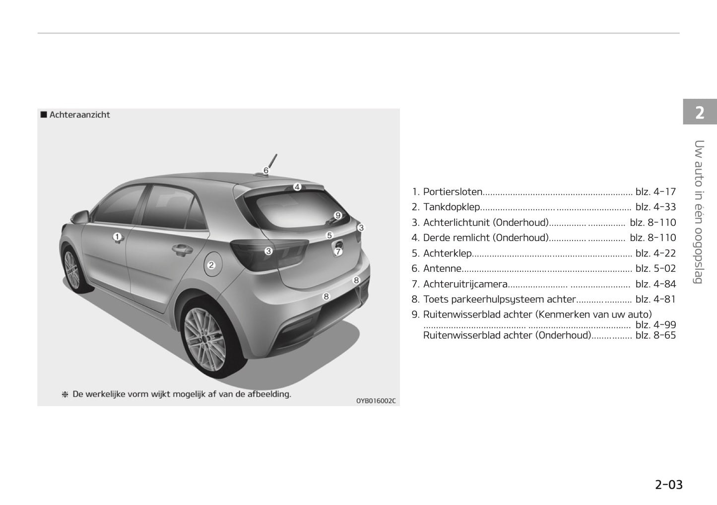 2018-2019 Kia Rio Gebruikershandleiding | Nederlands