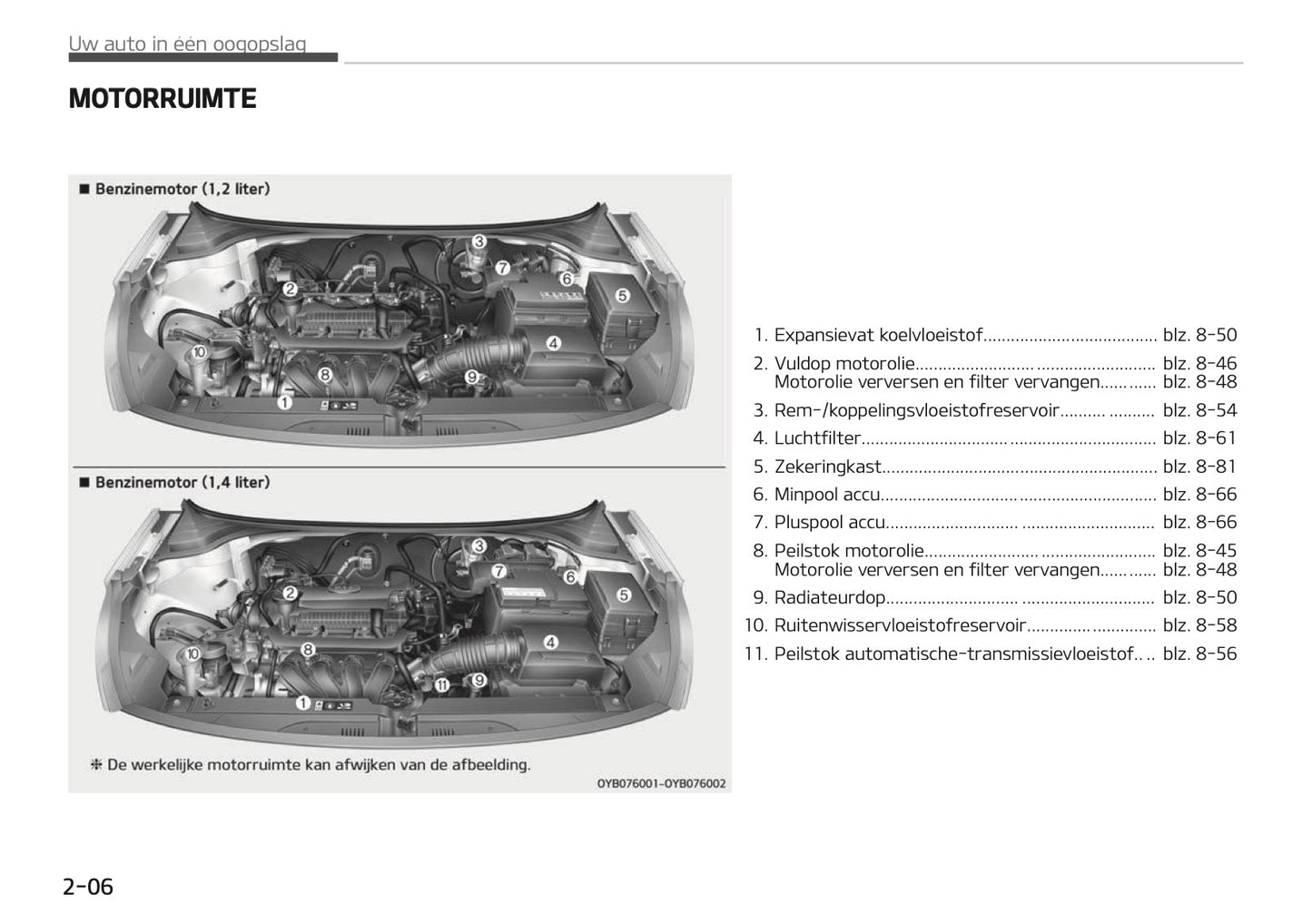 2018-2019 Kia Rio Gebruikershandleiding | Nederlands