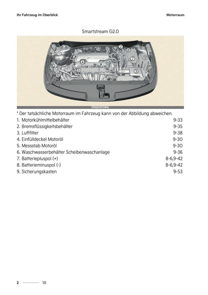 2024-2025 Kia Sportage Owner's Manual | German