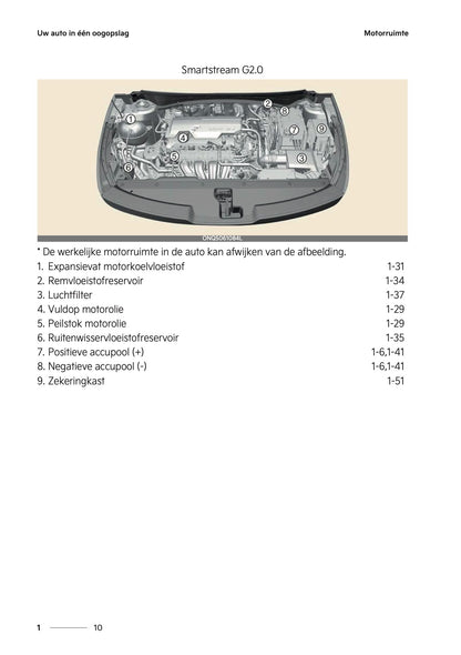 2024-2025 Kia Sportage Gebruikershandleiding | Nederlands