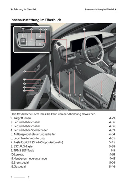 2026 Kia Stonic Bedienungsanleitung | Deutsch