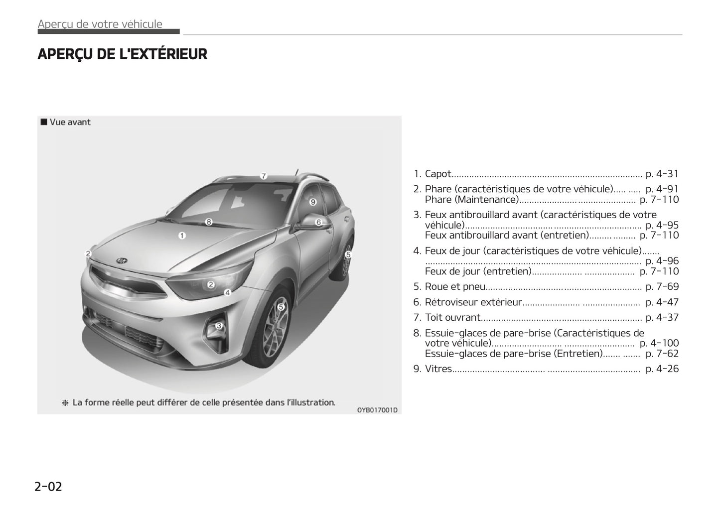 2020 Kia Stonic Owner's Manual | French