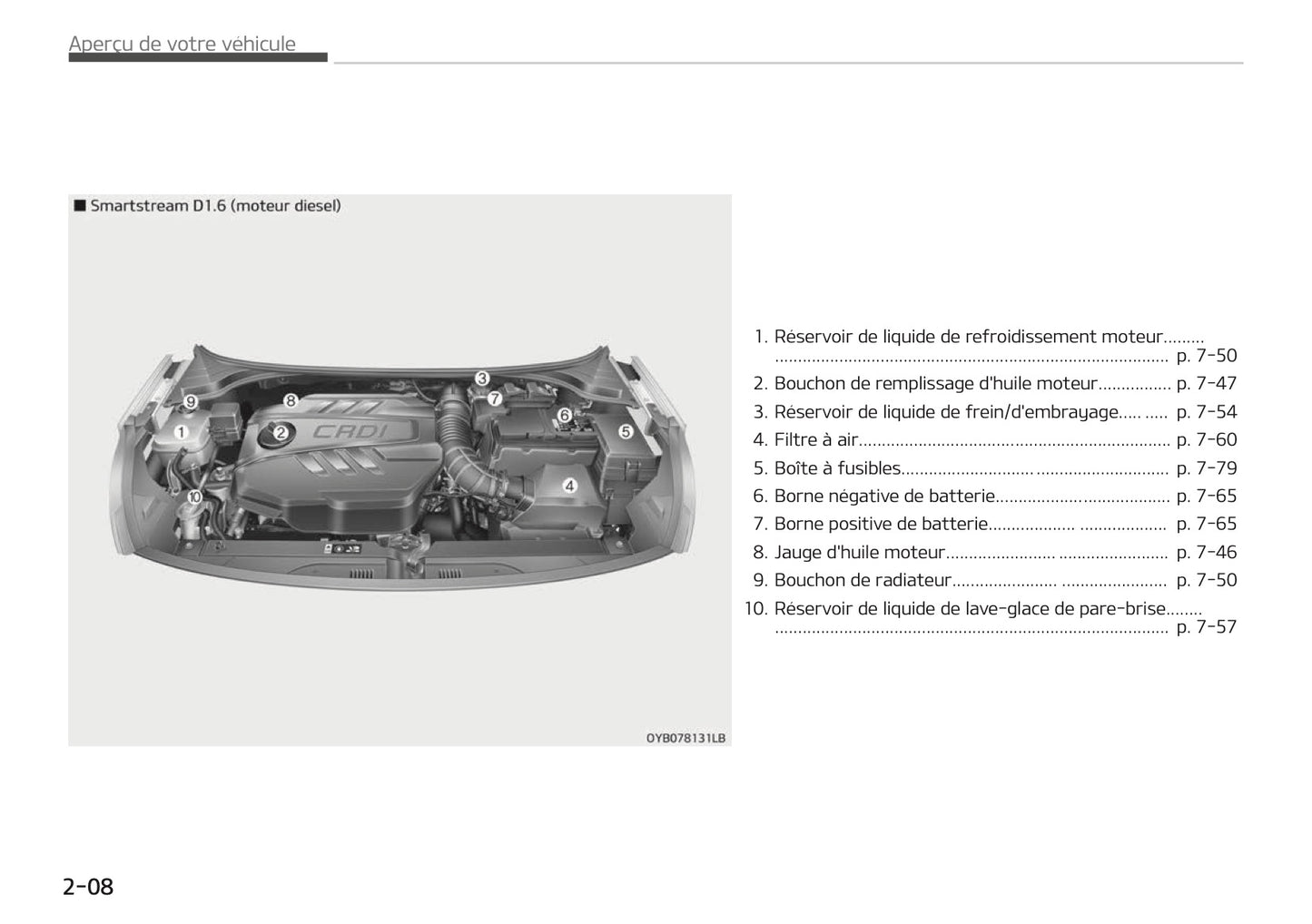 2020 Kia Stonic Owner's Manual | French