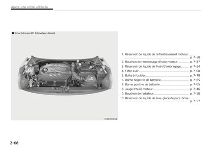2020 Kia Stonic Owner's Manual | French