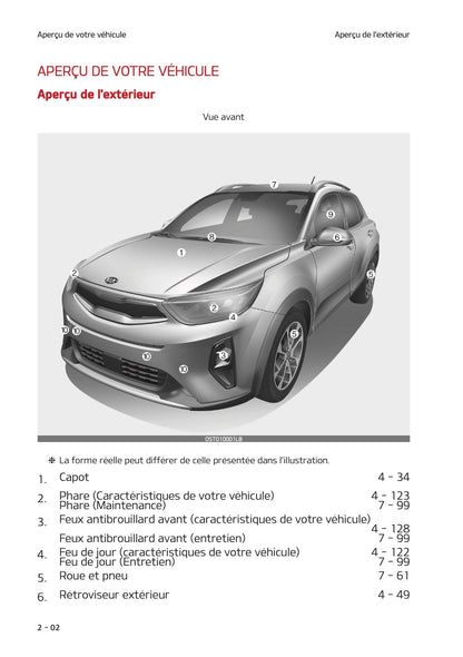 2021 Kia Stonic Owner's Manual | French