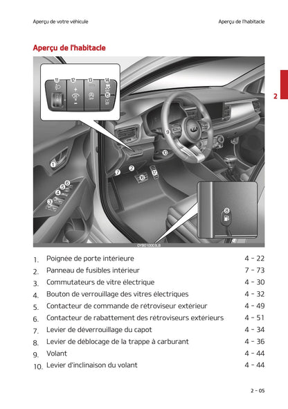 2021 Kia Stonic Owner's Manual | French