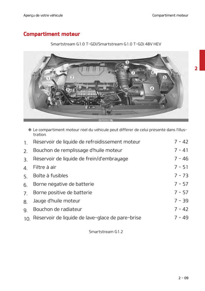 2021 Kia Stonic Owner's Manual | French