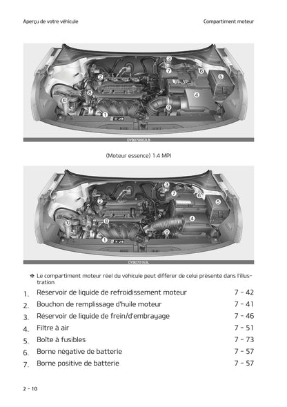 2021 Kia Stonic Owner's Manual | French