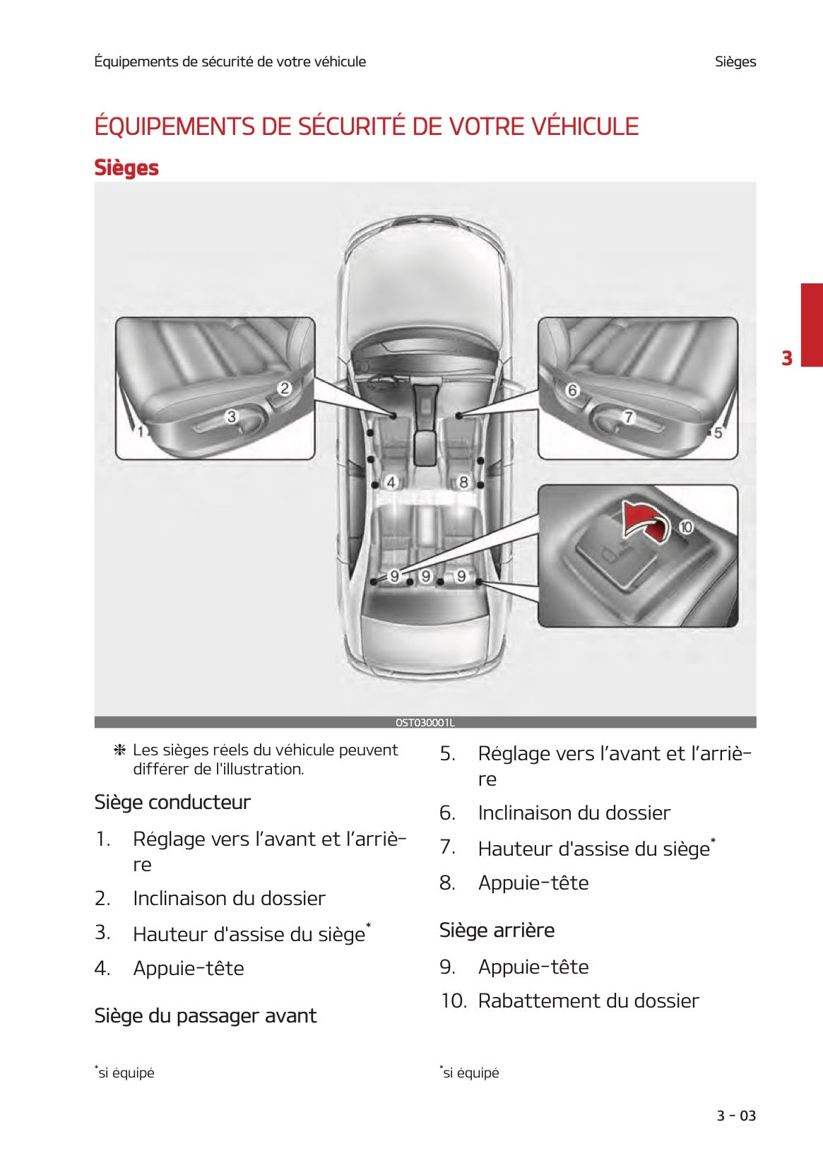 2021 Kia Stonic Owner's Manual | French