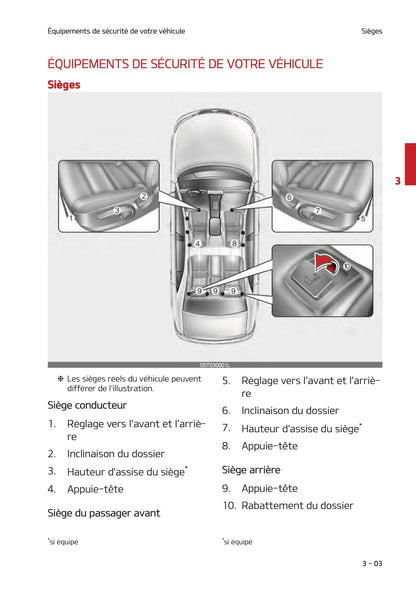 2021 Kia Stonic Owner's Manual | French