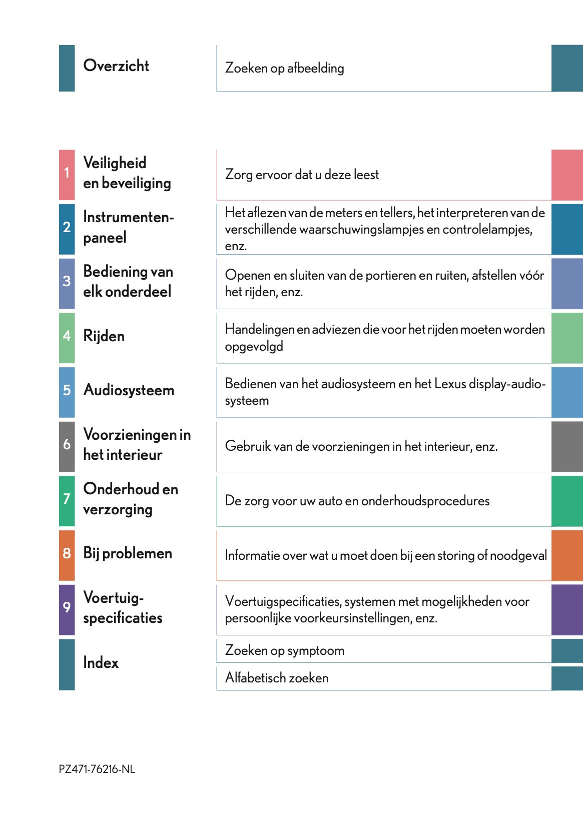 2016-2017 Lexus CT 200h Gebruikershandleiding | Nederlands