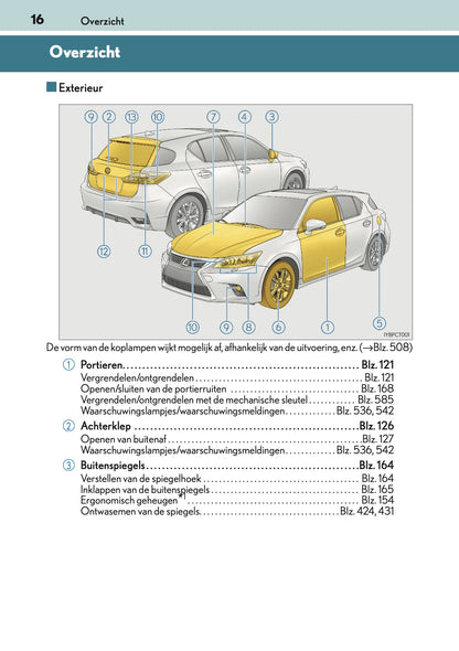 2016-2017 Lexus CT 200h Gebruikershandleiding | Nederlands