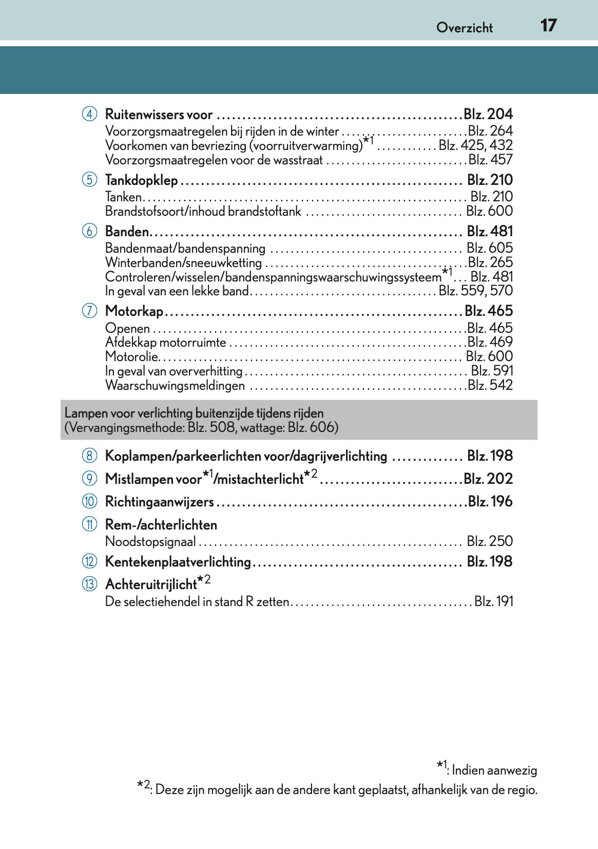 2016-2017 Lexus CT 200h Gebruikershandleiding | Nederlands