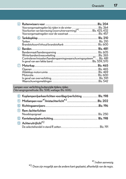 2016-2017 Lexus CT 200h Gebruikershandleiding | Nederlands