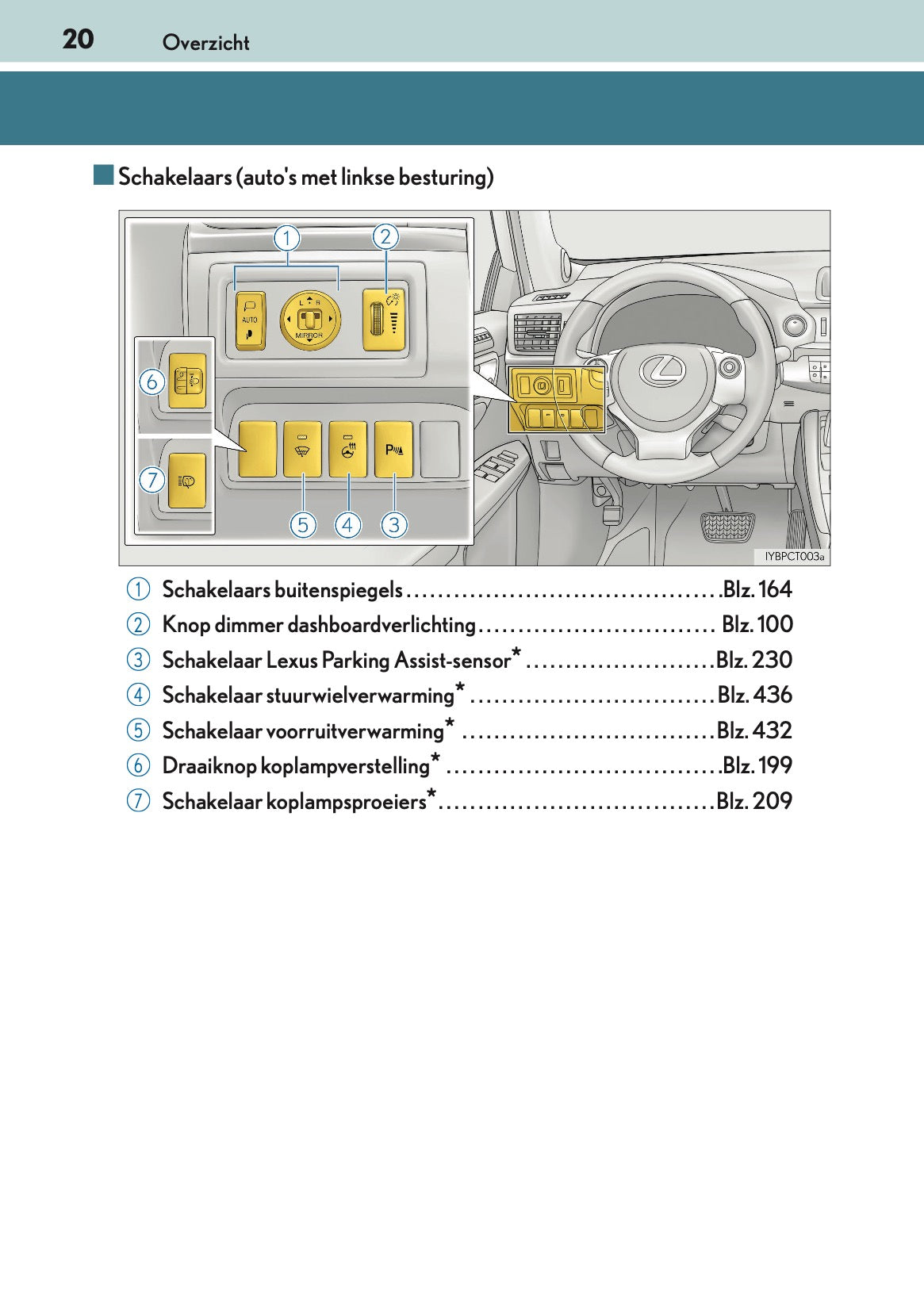 2016-2017 Lexus CT 200h Gebruikershandleiding | Nederlands