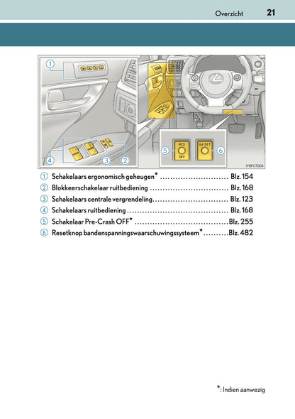 2016-2017 Lexus CT 200h Gebruikershandleiding | Nederlands