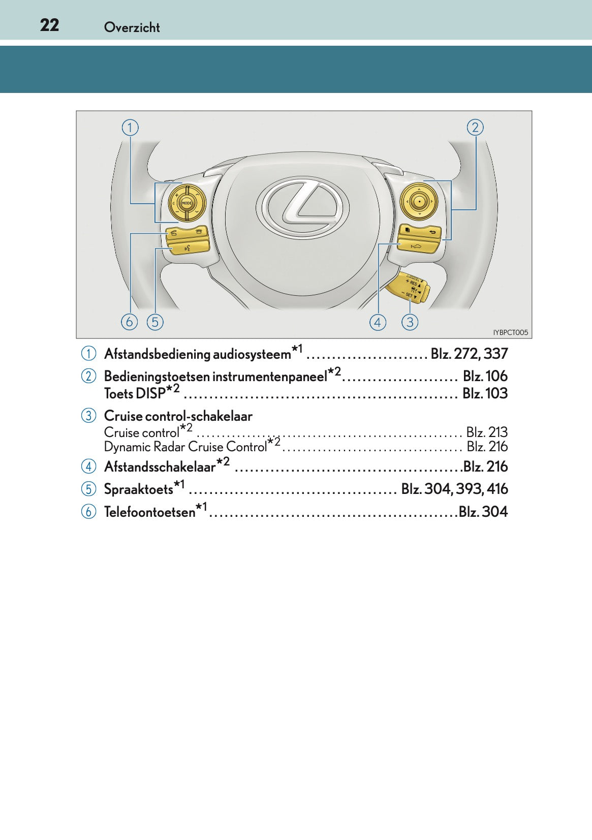 2016-2017 Lexus CT 200h Gebruikershandleiding | Nederlands
