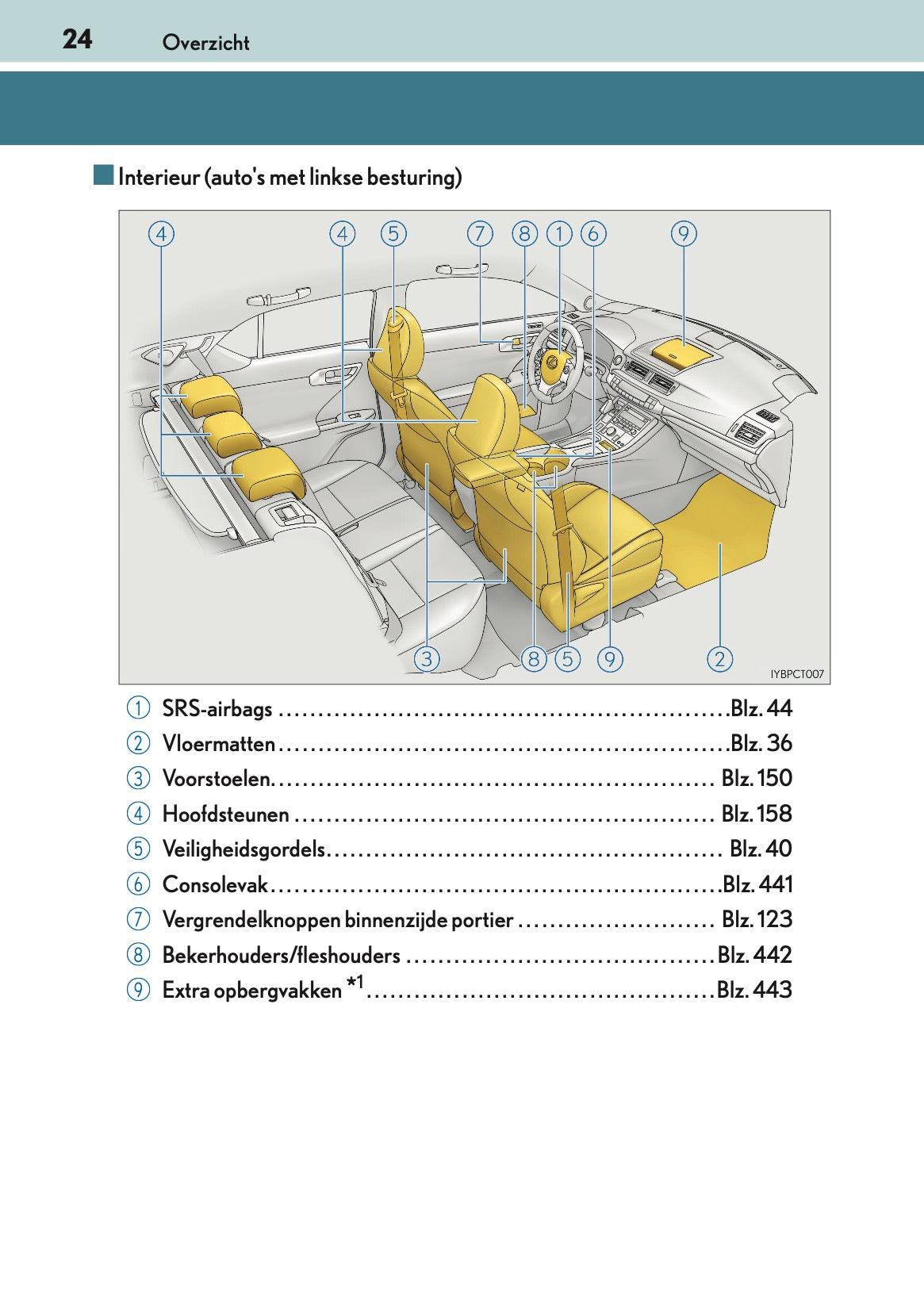 2016-2017 Lexus CT 200h Gebruikershandleiding | Nederlands
